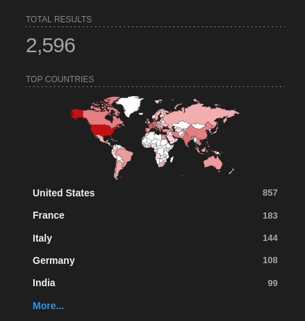 Shodan results